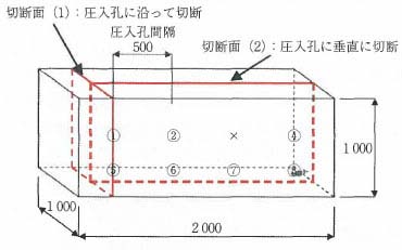 図-3 供試体切断位置