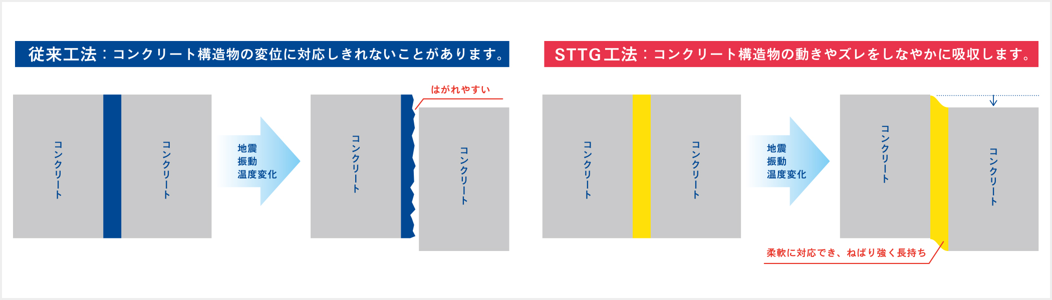 Sttg工法 その他の事業 福徳技研 株